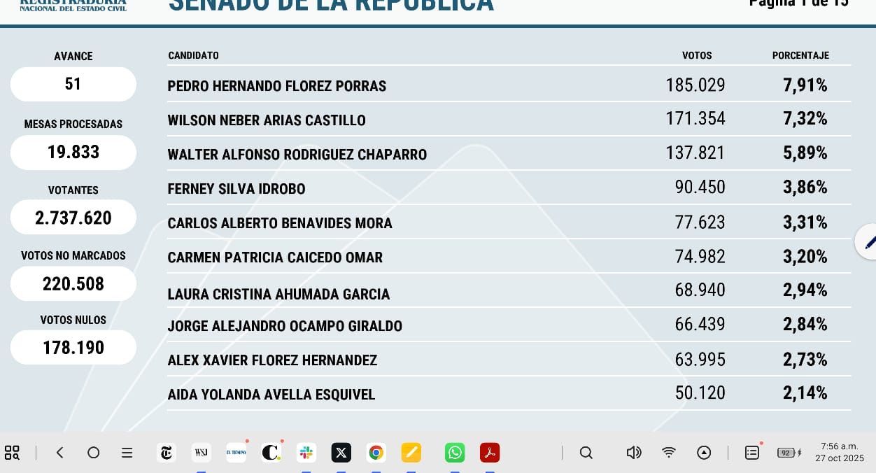 Las votaciones tuvieron una gran participación.